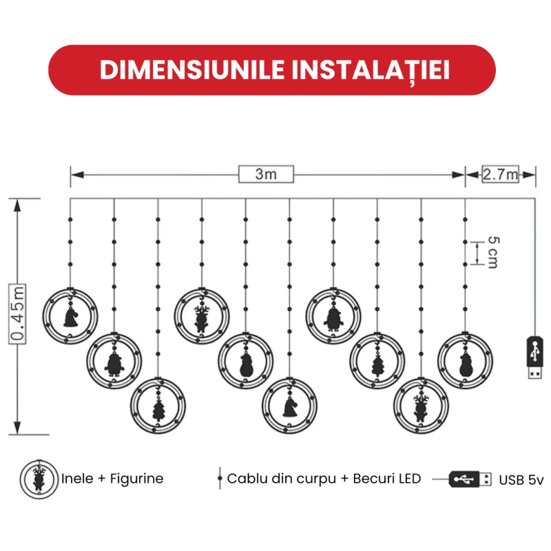 INSTALATIE INELE 7